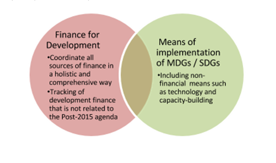 ffd overlap