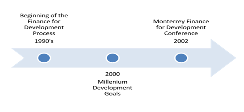 cronologia di ffd