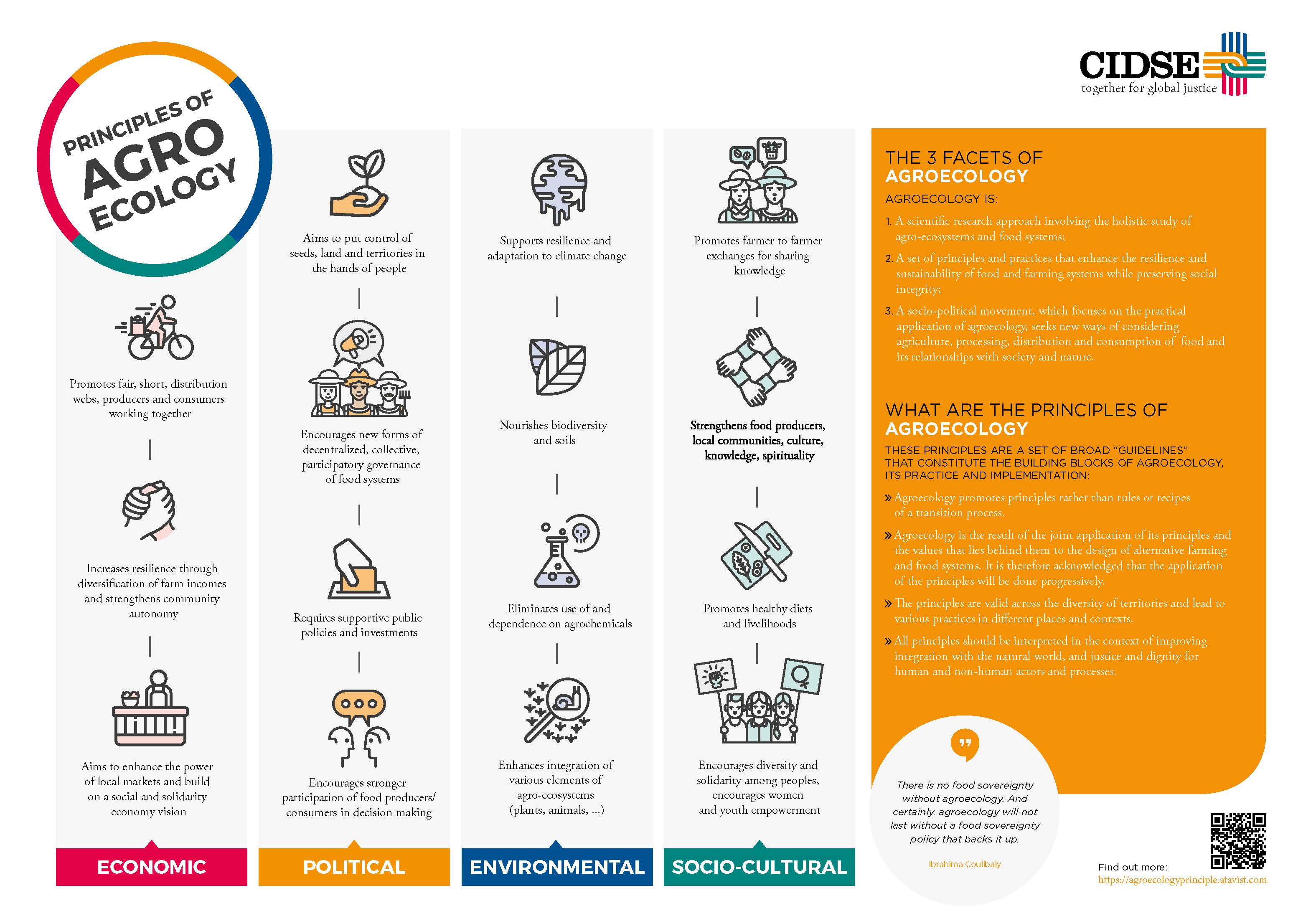 CIDSE AE Infographic EN