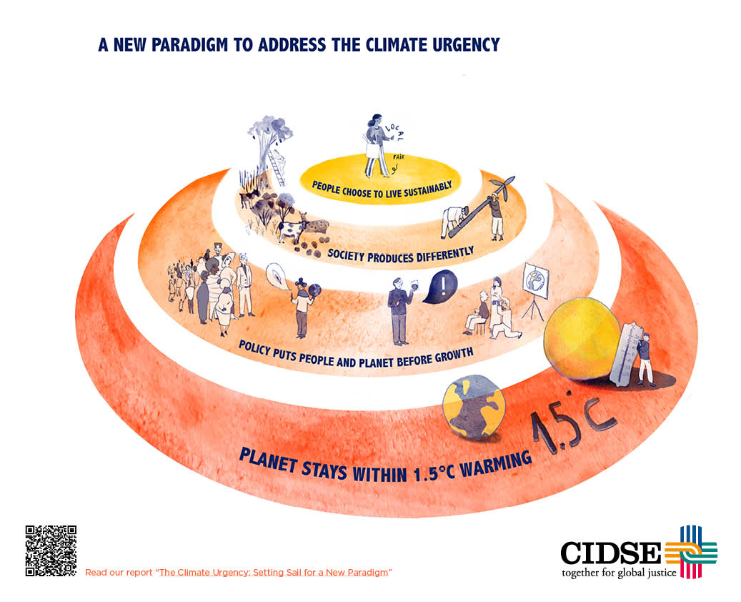 CIDSE LTG Web infographie sur les changements systémiques